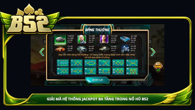 Giải mã hệ thống Jackpot ba tầng trong nổ hũ B52